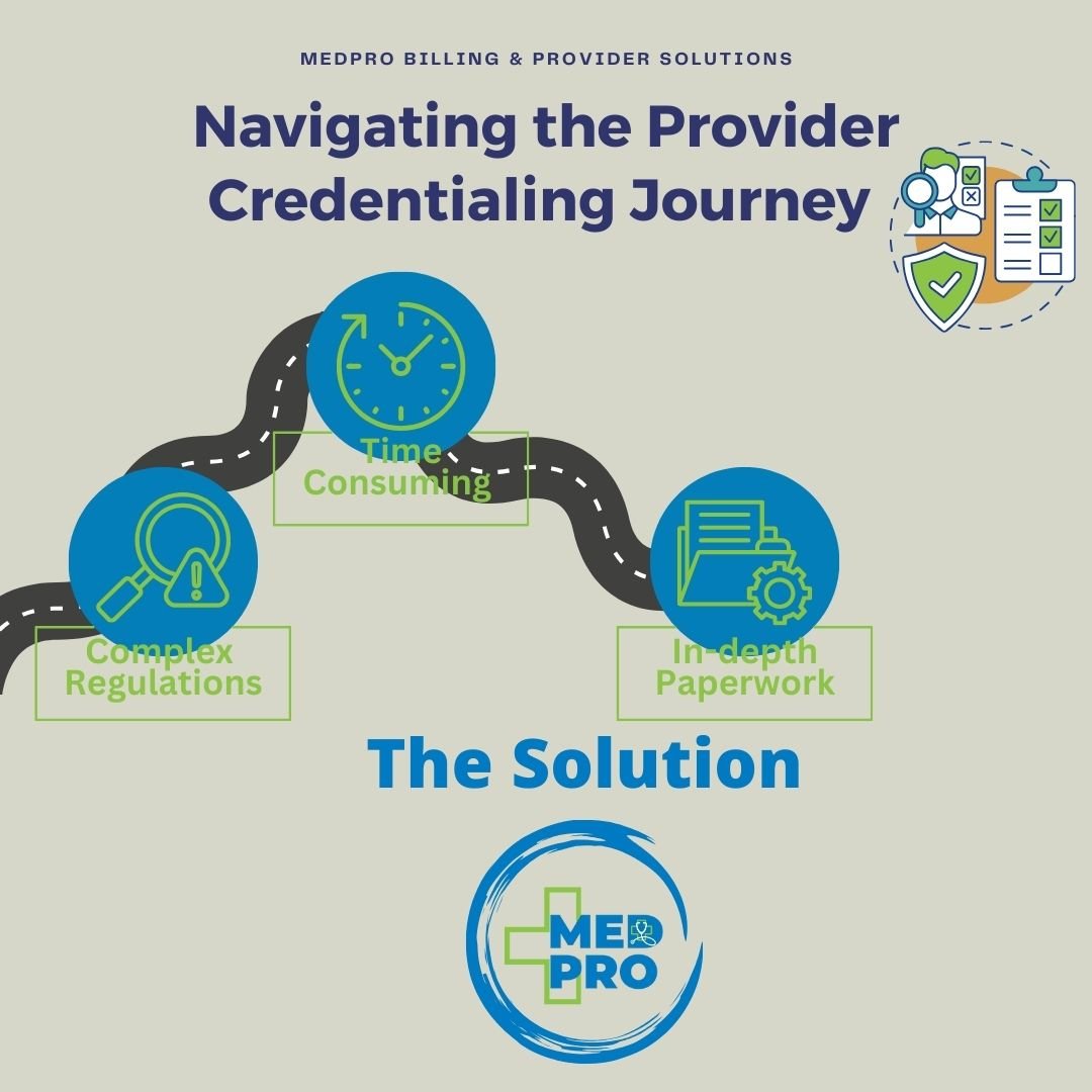 Road map of provider credentialing process